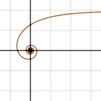 espiral hiperbólica