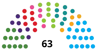 Elecciones parlamentarias de Islandia de 2017