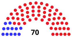 Idaho_State_House_2019-2021.svg