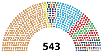 India 18th Lok Sabha November 2024.svg