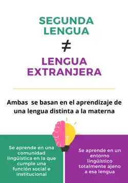 La infografía explica la diferencia fundamental entre una segunda lengua y una lengua extranjera.
