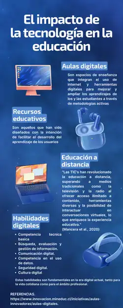 tecnologia en la educacion