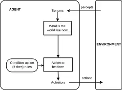 Agente reactivo simple