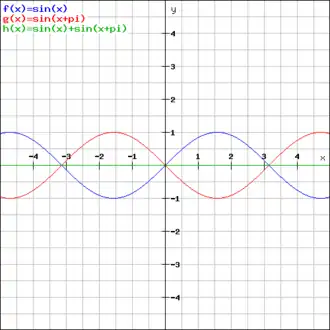 ejemplo de inteferencia destructiva.