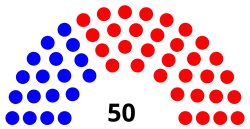 Iowa_State_Senate_partisan_composition.svg