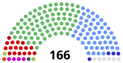 Elecciones generales de Irlanda de 1997