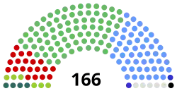Elecciones generales de Irlanda de 2007