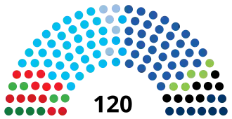 Elecciones parlamentarias de Israel de abril de 2019