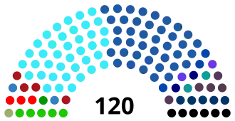 Elecciones parlamentarias de Israel de 1988