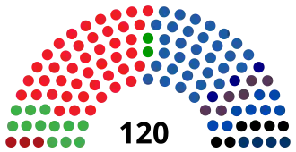Elecciones parlamentarias de Israel de 1992