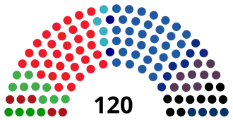 Elecciones generales de Israel de 1996