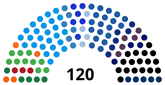 Elecciones generales de Israel de 1999