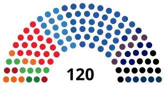 Elecciones parlamentarias de Israel de 2003