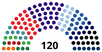 Elecciones parlamentarias de Israel de 2006