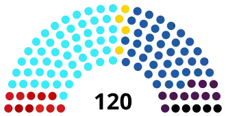 Elecciones parlamentarias de Israel de 1973