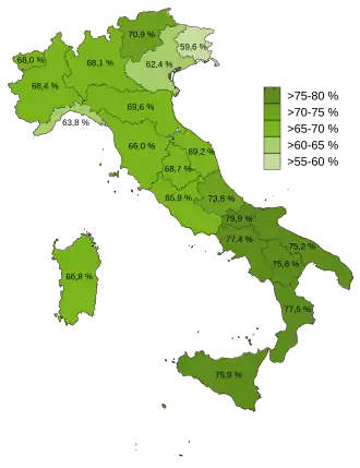 Referéndum constitucional de Italia de 2020