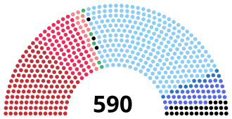 Elecciones generales de Italia de 1953