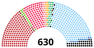 Elecciones generales de Italia de 1987