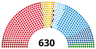 Elecciones generales de Italia de 2006