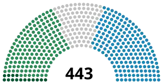 Elecciones generales de Italia de 1865