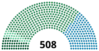 Elecciones generales de Italia de 1886