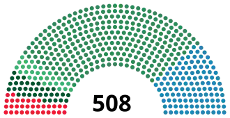 Elecciones generales de Italia de 1900