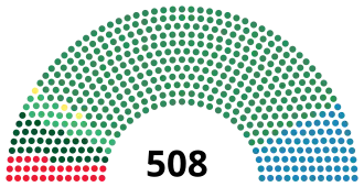 Elecciones generales de Italia de 1904