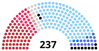 Elecciones generales de Italia de 1953
