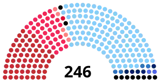 Elecciones generales de Italia de 1958