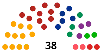 Elecciones estatales de Jalisco de 2024