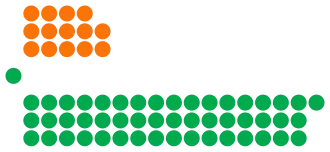 JamaicaHouseofRepresentatives 2016.svg