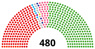 Elecciones generales de Japón de 2003