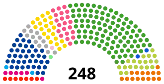 Japón_Cámara de Consejeros_2025.svg