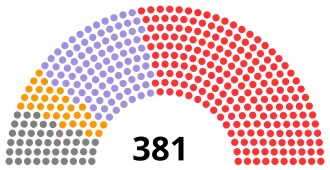 Elecciones generales de Japón de 1912