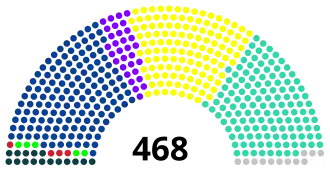 Elecciones generales de Japón de 1947