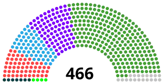 Elecciones generales de Japón de 1952