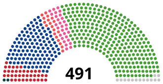 Elecciones generales de Japón de 1972