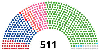 Elecciones generales de Japón de 1979