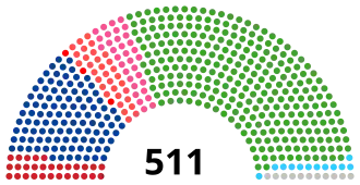 Elecciones generales de Japón de 1980