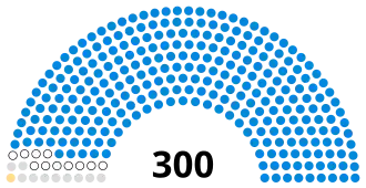 Elecciones generales de Bangladés de febrero de 1996