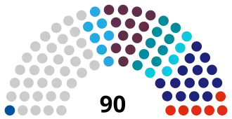 Elecciones parlamentarias de Kirguistán de 2021