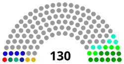 Jordan House of Representatives.svg