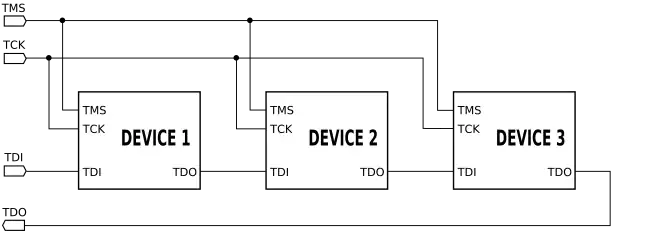 Example of JTAG chain
