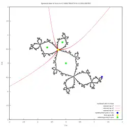 Rayos externos convergentes en '"`UNIQ--postMath-00000010-QINU`"'