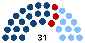 Junta Departamental de Canelones (Uruguay) 2025-2030.svg