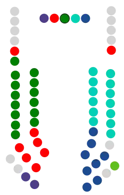 Juntas Generales de Álava 2023.svg