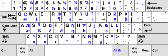 El outdated ISO/IEC 9995-3:2002 aplicado al diseño de teclado de los EE.UU.