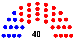KansasSenate2019.svg