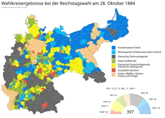Elecciones federales de Alemania de 1884