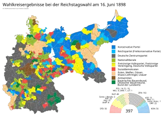 Elecciones federales de Alemania de 1898